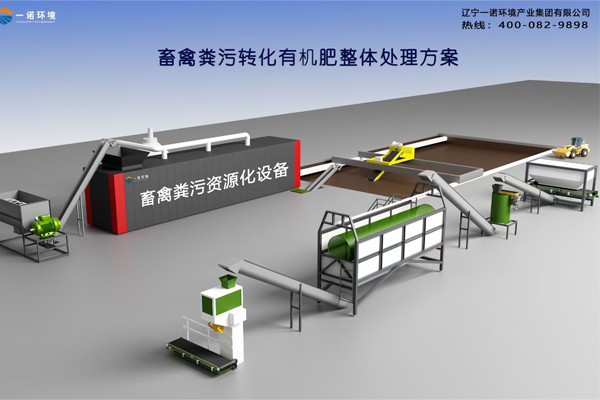 促進使用畜禽糞污發(fā)酵設(shè)備的法律法規(guī)！