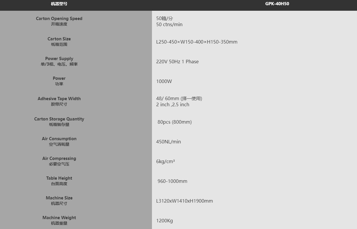 GPK-40H50高速開箱機(jī)(圖2) GPK-40H50高速開箱機(jī)(圖2)